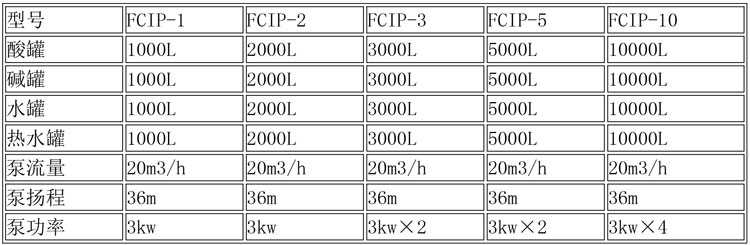 CIP清洗設備及發(fā)酵設備說明-2.jpg CIP清洗設備及發(fā)酵設備說明-2.jpg