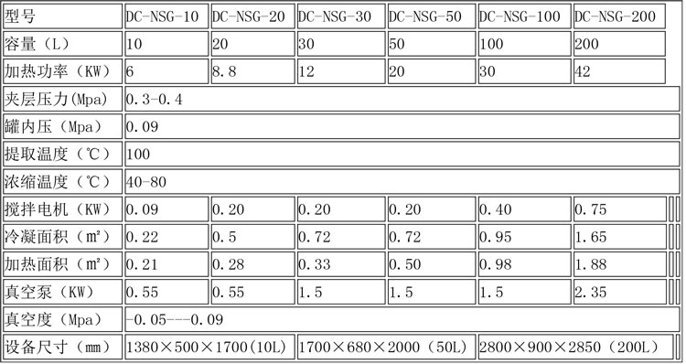 蒸發濃縮設備說明-21.jpg 蒸發濃縮設備說明-21.jpg