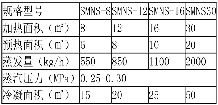 蒸發濃縮設備說明-27.jpg 蒸發濃縮設備說明-27.jpg