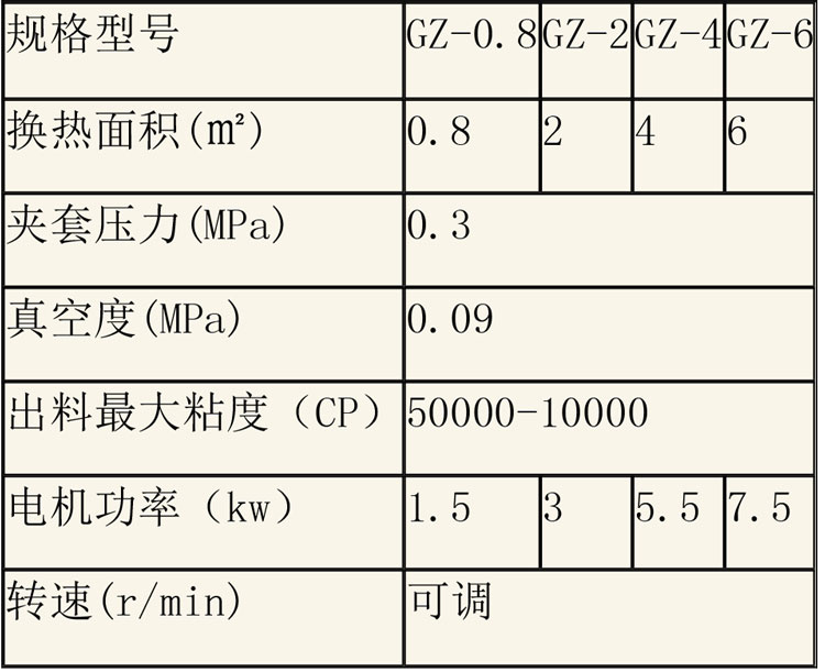 蒸發濃縮設備說明-29.jpg 蒸發濃縮設備說明-29.jpg