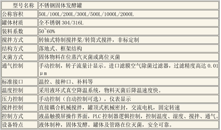CIP清洗設備及發(fā)酵設備說明-10.jpg CIP清洗設備及發(fā)酵設備說明-10.jpg