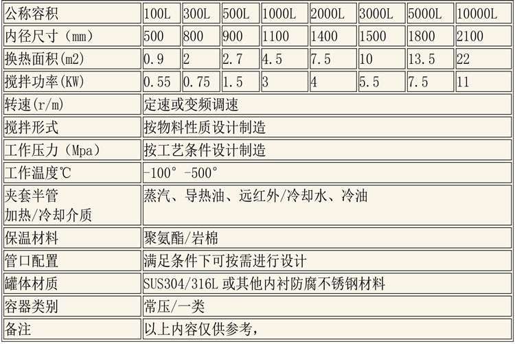 調(diào)配設(shè)備說明-13.jpg 調(diào)配設(shè)備說明-13.jpg