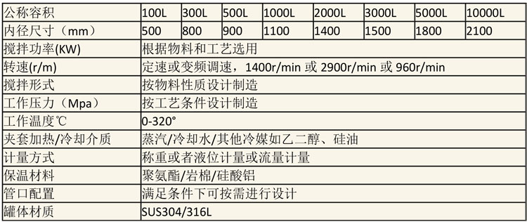 調(diào)配設備說明-16.jpg 調(diào)配設備說明-16.jpg